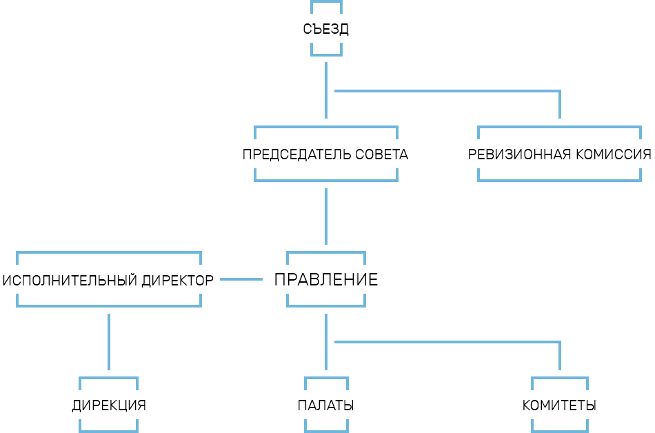 Схема